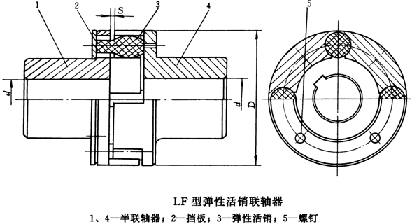 LF型彈性活銷(xiāo)聯(lián)軸器